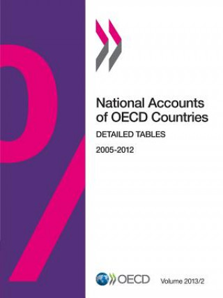Carte National accounts of OECD countries OECD: Organisation for Economic Co-operation and Development