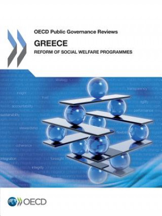 Carte Greece OECD: Organisation for Economic Co-operation and Development