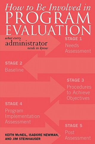 Kniha How to be Involved in Program Evaluation Keith McNeil