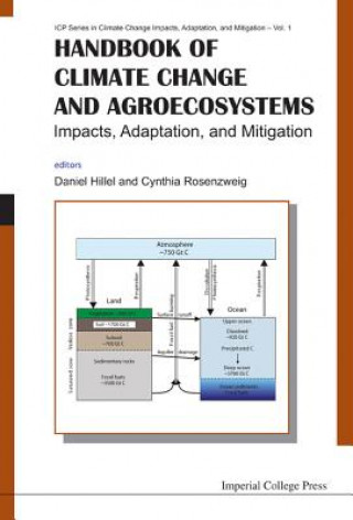 Carte Handbook Of Climate Change And Agroecosystems: Impacts, Adaptation, And Mitigation Daniel Hillel