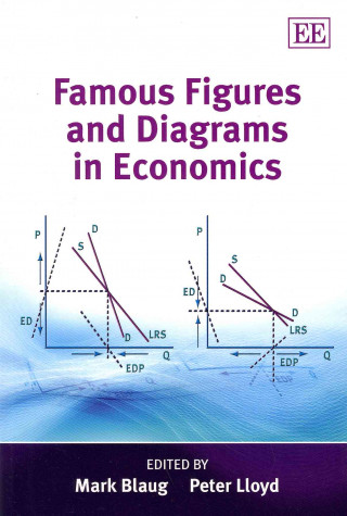 Carte Famous Figures and Diagrams in Economics 