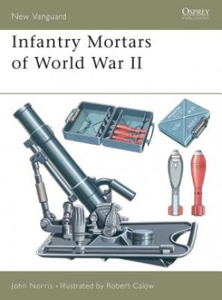 Книга Mortars of World War II John Norris