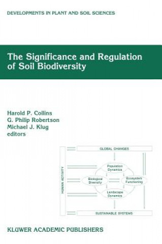 Könyv Significance and Regulation of Soil Biodiversity Harold P. Collins