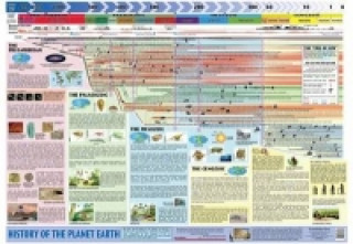 Tiskovina History of Planet Earth 