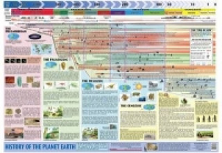 Printed items History of Planet Earth 