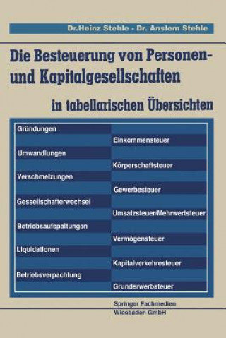 Carte Die Besteuerung Von Personen- Und Kapitalgesellschaften Heinz Stehle