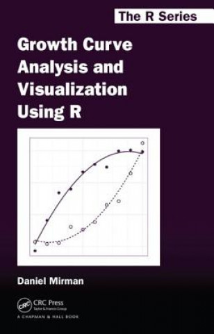 Knjiga Growth Curve Analysis and Visualization Using R Daniel Mirman