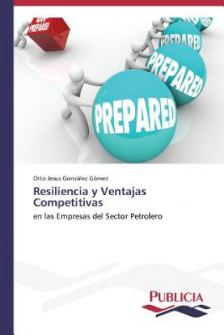 Carte Resiliencia y Ventajas Competitivas Otto Jesus González Gómez