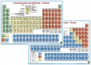 Hra/Hračka Periodensystem der Elemente - Physik/Periodensystem der Elemente - Chemie, DUO-Schreibunterlage klein 