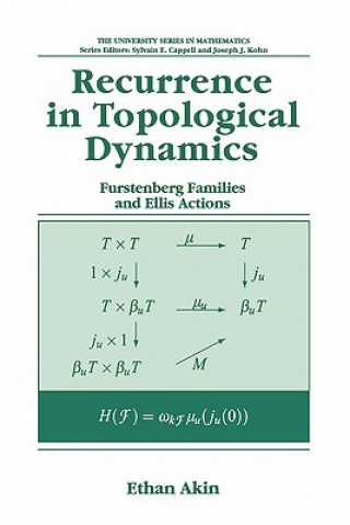 Kniha Recurrence in Topological Dynamics Ethan Akin