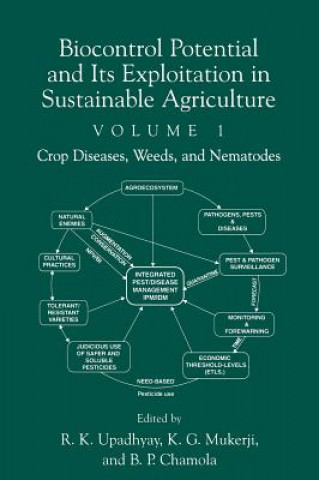 Könyv Biocontrol Potential and its Exploitation in Sustainable Agriculture B. P. Chamola
