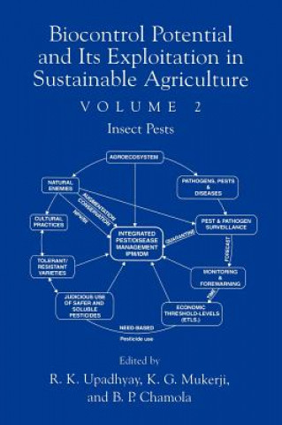 Kniha Biocontrol Potential and its Exploitation in Sustainable Agriculture B. P. Chamola