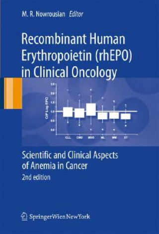 Carte Recombinant Human Erythropoietin (rhEPO) in Clinical Oncology Mohammad R. Nowrousian