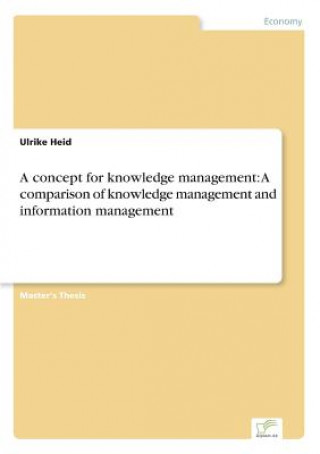 Carte concept for knowledge management Ulrike Heid