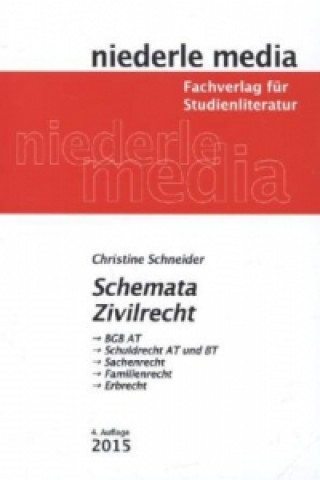 Carte Schemata Zivilrecht - Karteikarten - 2022 Christine Schneider