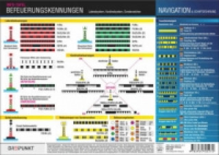 Libro Befeuerungskennungen Michael Schulze