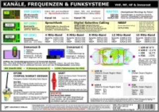 Tiskovina Kanäle, Frequenzen & Funksysteme, Info-Tafel Michael Schulze