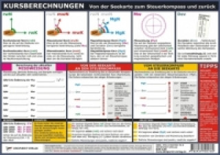 Printed items Kursberechnungen - Von der Seekarte zum Steuerkompass und zurück, Info-Tafel Michael Schulze