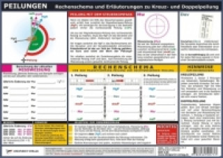 Gra/Zabawka Peilungen, Info-Tafel Michael Schulze