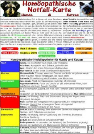 Hra/Hračka Homöopathische Notfall-Karte Hunde & Katzen 