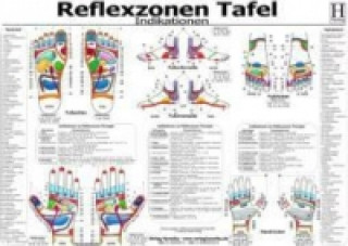 Tlačovina Reflexzonen - Indikationen, Tafel 