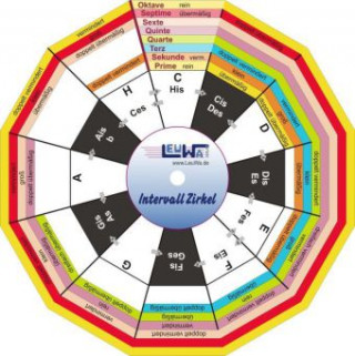Játék Intervallzirkel (Drehscheibe) Martin Leuchtner