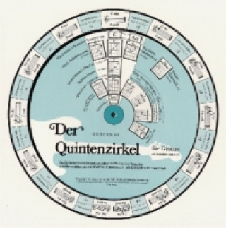 Hra/Hračka Der Quintenzirkel für Gitarre, Drehscheibe 