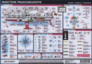 Game/Toy Maritime Praxisbegriffe, Poster Michael Schulze