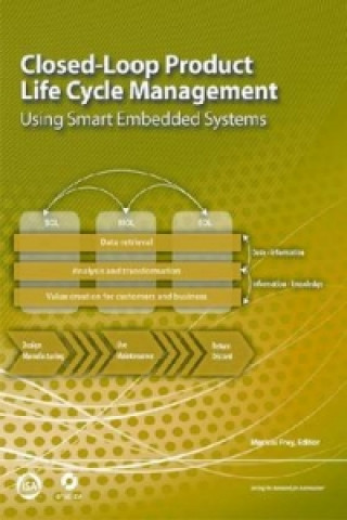 Книга Closed-Loop Product Life Cycle Management 