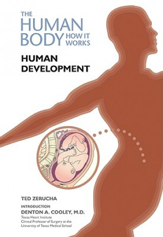 Carte Human Development Ted Zerucha
