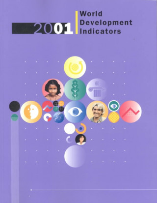 Carte WORLD DEVELOPMENT INDICATORS 2001 The World Bank