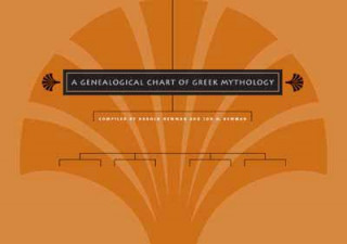 Carte Genealogical Chart of Greek Mythology 
