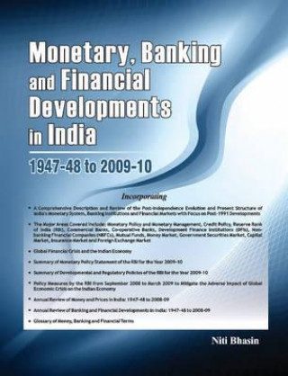 Carte Monetary, Banking & Financial Developments in India Niti Bhasin