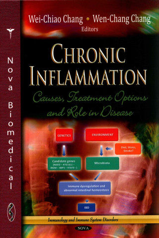 Carte Chronic Inflammation 