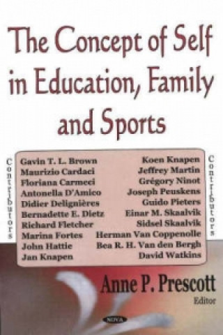 Carte Concept of Self in Education, Family & Sports 