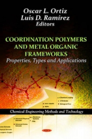Carte Coordination Polymers & Metal Organic Frameworks 
