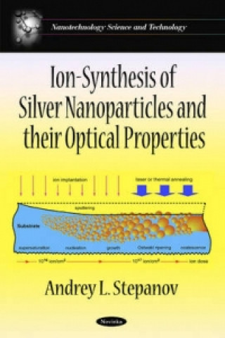 Libro Ion-Synthesis of Silver Nanoparticles & their Optical Properties Andrey L. Stepanov