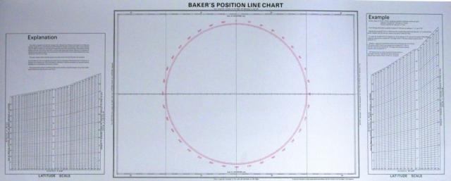 Printed items Baker's Position Line Chart Imray