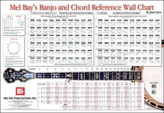 Tiskovina Banjo and Chord Reference Wall Chart Janet Davis
