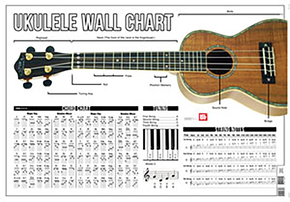 Książka BAY UKE WALL CHART UKE Collin Bay