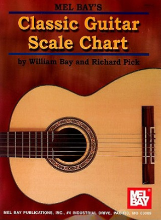Kniha CLASSIC GUITAR SCALE CHART WILLIAM BAY