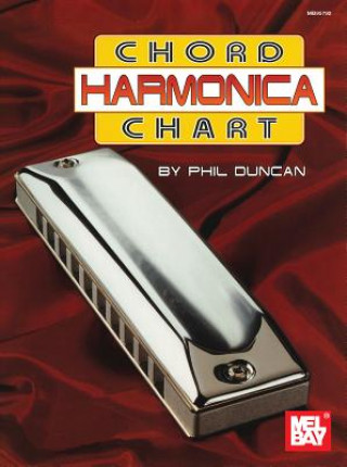 Könyv HARMONICA CHORD CHART PHIL DUNCAN
