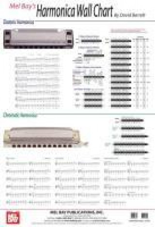 Kniha Harmonica Wall Chart DAVID BARRETT