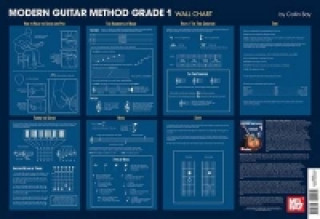 Kniha MODERN GUITAR METHOD WALL CHART 