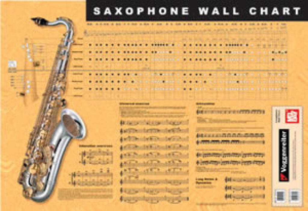 Kniha SAXOPHONE WALL CHART 