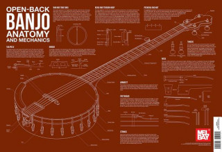 Buch OPEN BACK BANJO ANATOMY & MECHANICS 