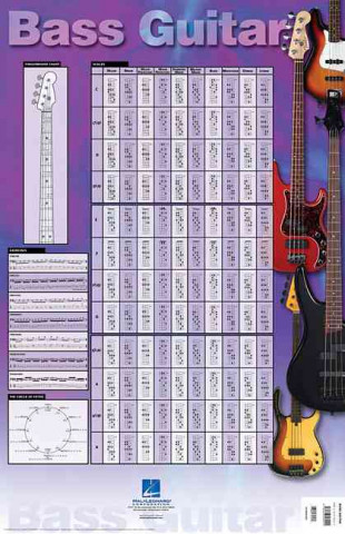 Materiale tipărite Bass Guitar Poster 