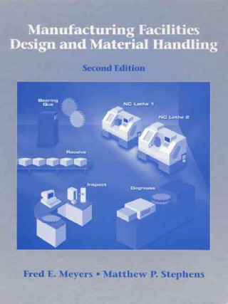 Carte Manufacturing Facilities Design and Material Handling Matthew P. Stephens