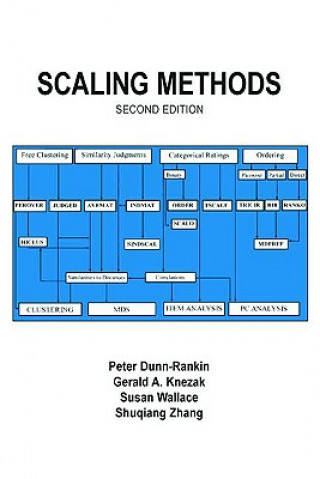 Carte Scaling Methods Shuqiang Zhang