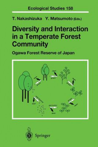 Książka Diversity and Interaction in a Temperate Forest Community Yoosuke Matsumoto